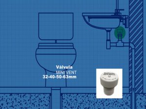 Válvula venteo mini vent tgmarket