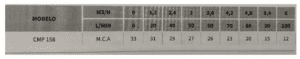 Caracteristicas B. Centrifuga 1x1 1hp